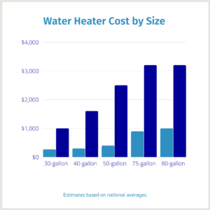 Water Heater Cost Chart